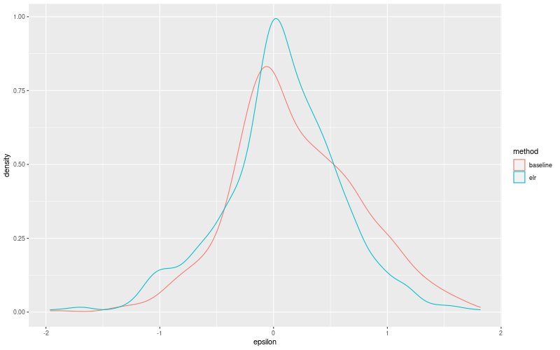 My plot :)